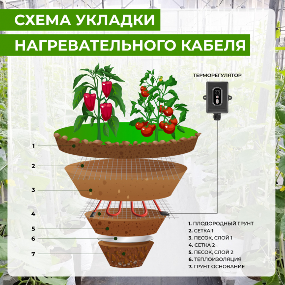 Кабель для обогрева грунта в теплице Теплайнер 900 Вт, 90 м (9 м2)