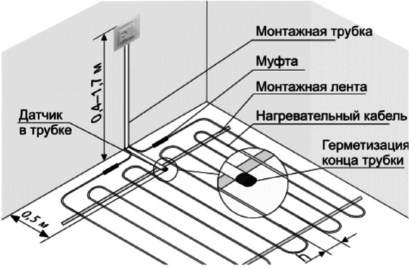 Терморегулятор RTC 70.26, механический, 3.6 кВт