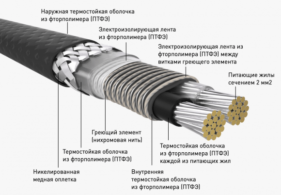 Кабель нагревательный зональный FCW-30, 1Ex e IIC T3 Gb X，Ex tb IIIC T200°C Db X