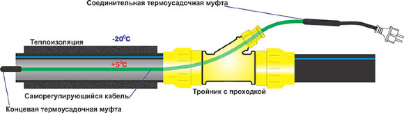 Тройник с проходкой для греющего кабеля латунный DN25 1"ВН-НР (косой)