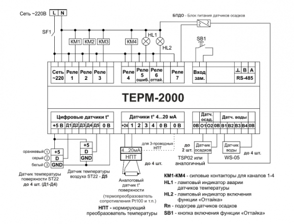 Терморегулятор метеостанция ТЕРМ-2000 (6А, 4 канала)